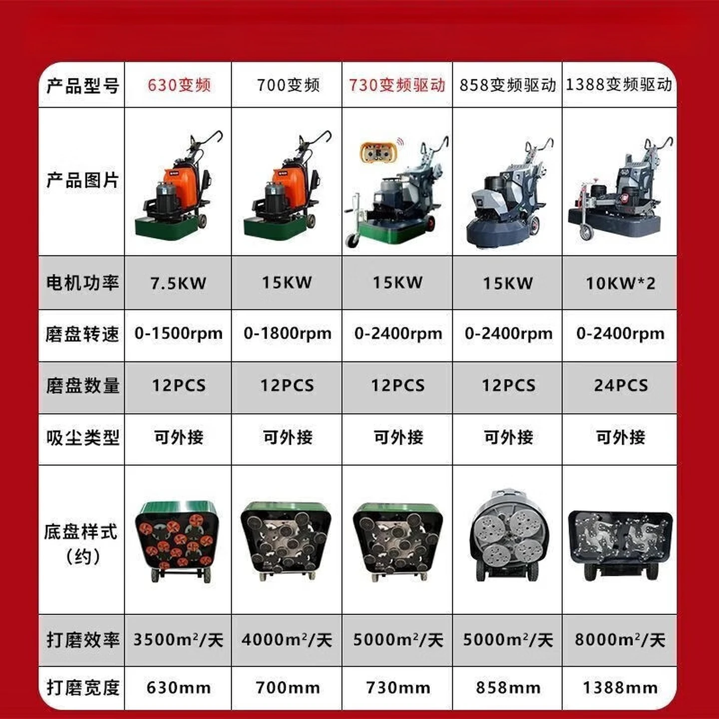 Zhikai Epoxy Floor Grinder, Dustless Concrete Grinding and Polishing Machine, Model 350, 380V